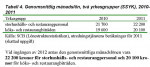 Genomsnittlig m&aring;nadsl&ouml;n, tv&aring; yrkesgrupper (SSYK), 2010-2011
