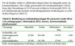 Ber&auml;kning av jobbskatteavdraget f&ouml;r personer under 65 &aring;r i tv&aring; yrkesgrupper, inkomst&aring;ret 2012, kronor, kommunalskatt: 33,33 %