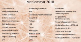 Coompanions medlemmar i Gävleborg